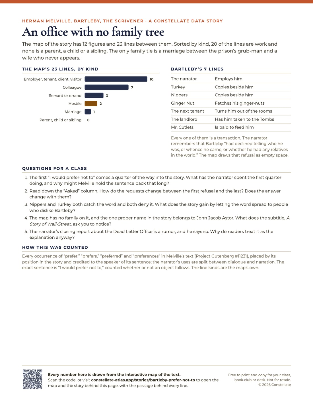 Page 2 of Every “Prefer” in Bartleby: Free Printable Chart of the Thirteen Refusals